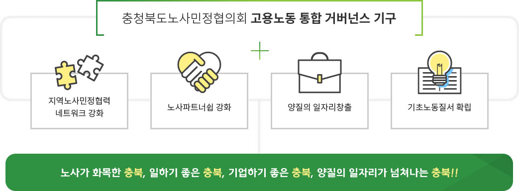 충청북도노사민정협의회 고용노동 통합 거버넌스 기구 지역노사민정협력 네트워크강화, 노사파트너쉽 강화, 양질의 일자리창출, 기초노동질서 확립 : 노사가 화목한 충북, 일하기 좋은 충북, 기업하기 좋은 충북, 양질의 일자리가 넘쳐나는 충북!!