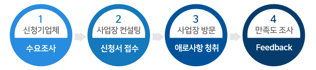 노사 분쟁 갈등 예방을 위한 컨설팅 사진